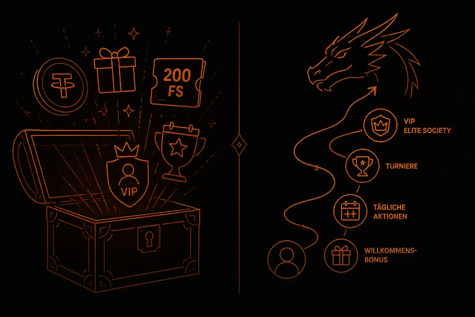 Dragonia Bonus: Alle Boni und Aktionen im Überblick visual guide for Dragonia Casino
